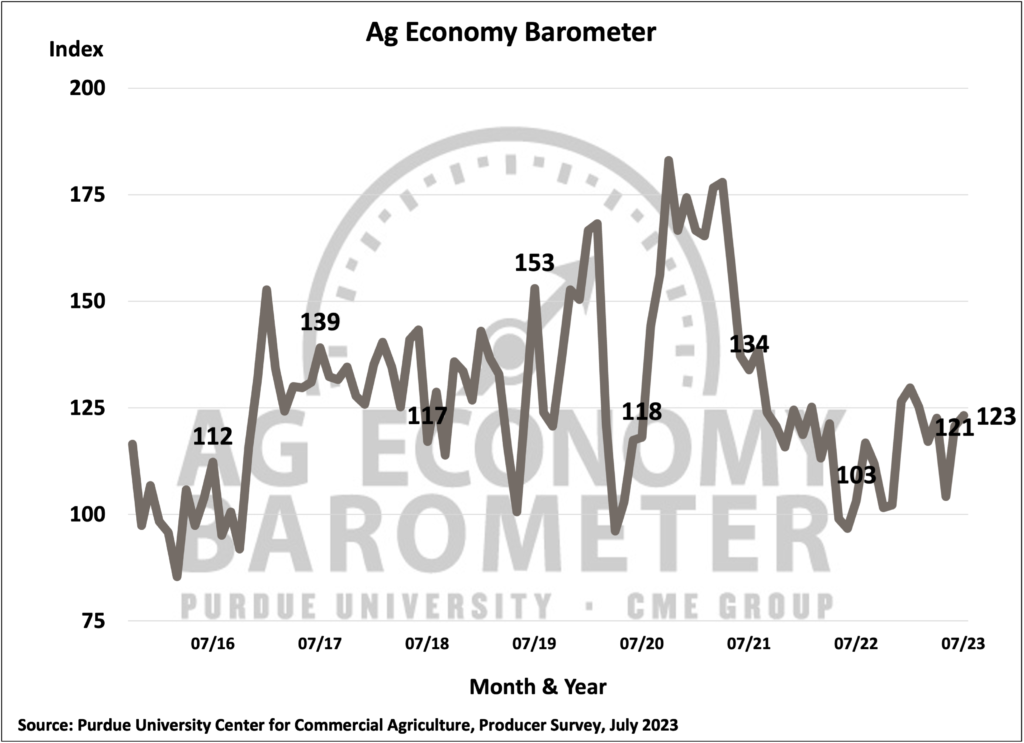 Producers Remain Cautiously Optimistic About Agricultural Economy