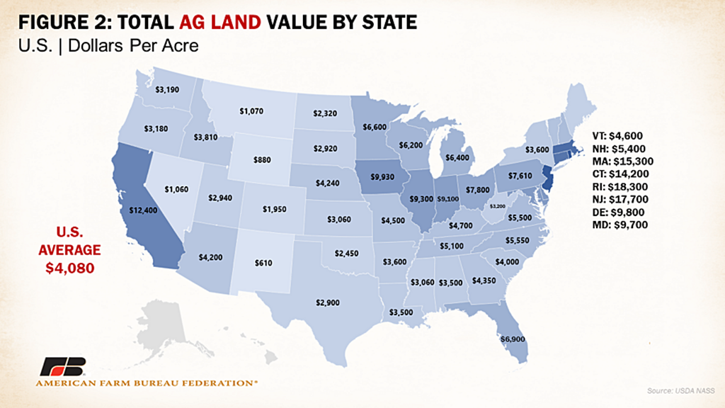 U.S. Agricultural Land Values & Cropland Cash Rents Reach New Highs